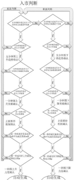 期货量化模型怎么用(期货怎么量化交易)_https://www.cqckcrrc.com_理财品种_第1张