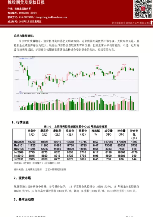 橡胶期货交割时间(橡胶期货的交易时间)_理财百科_第1张_期货投资网 橡胶期货交割时间(橡胶期货的交易时间)_https://www.cqckcrrc.com_理财百科_第1张