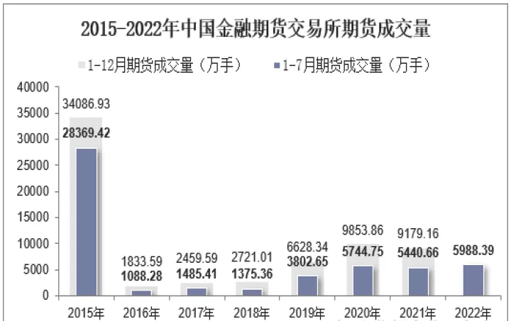 商品期货市场总资金量(商品期货市场总资金量怎么算)_https://www.cqckcrrc.com_财经直播室_第1张