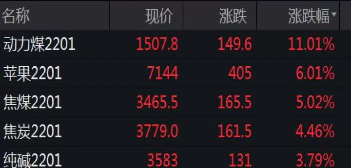 煤炭这几天期货走势怎样(煤炭期货实时行情走势)_https://www.cqckcrrc.com_理财品种_第1张
