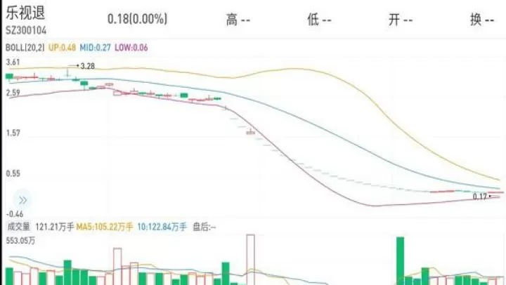 国外期货涨跌停板(国内期货跌停是多少)_https://www.cqckcrrc.com_股票理财_第1张