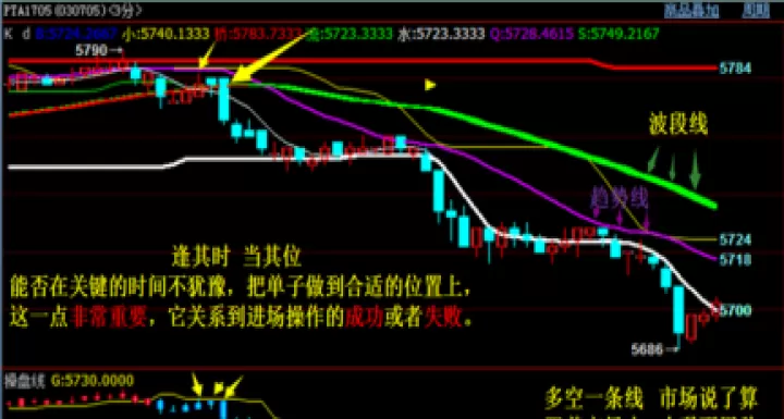 期货盯市浮盈什么意思(期货逐笔浮盈和盯市浮盈的区别)_https://www.cqckcrrc.com_基金理财_第1张