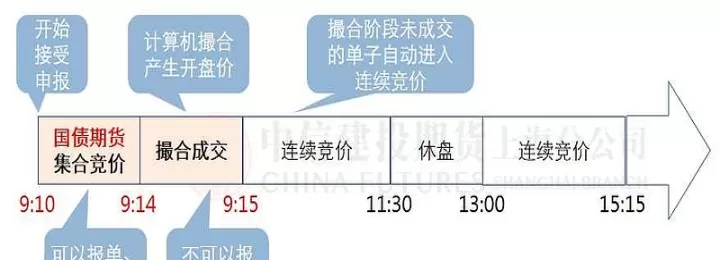 期货起点价和对手价(期货对手价什么意思)_财经直播室_第1张_期货投资网 期货起点价和对手价(期货对手价什么意思)_https://www.cqckcrrc.com_财经直播室_第1张