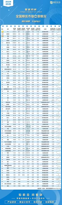 商品期货交易排名(商品期货交易排名前三)_期货品种_第1张_期货投资网 商品期货交易排名(商品期货交易排名前三)_https://www.cqckcrrc.com_期货品种_第1张