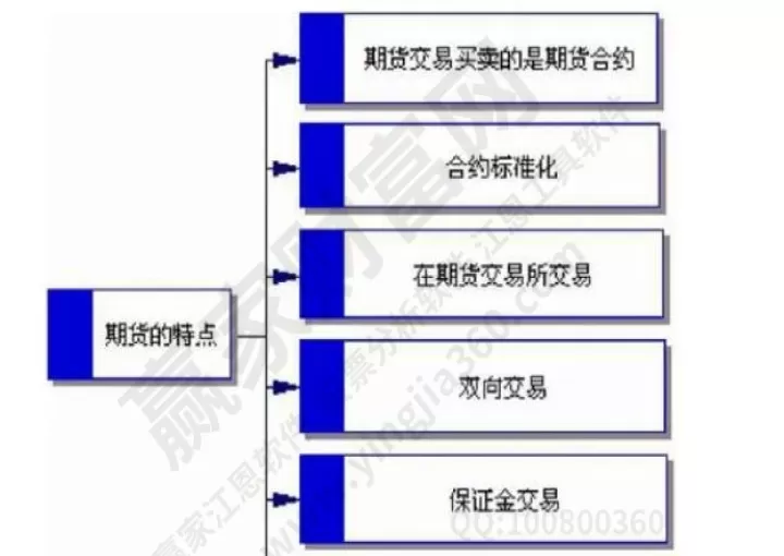期货交易仓位配制标准(期货交易的仓位)_https://www.cqckcrrc.com_期货品种_第1张
