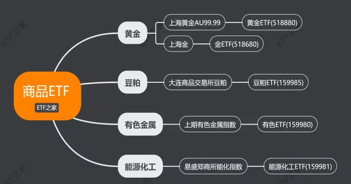 首只商品期货专户产品发行(国内首批商品期货etf包括什么)_期货直播_第1张_期货投资网 首只商品期货专户产品发行(国内首批商品期货etf包括什么)_https://www.cqckcrrc.com_期货直播_第1张
