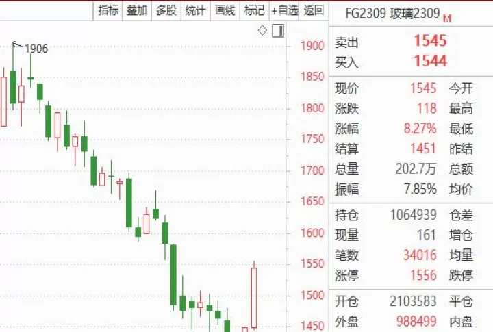 期货玻璃的行情(玻璃期货最新行情)_理财品种_第1张_期货投资网 期货玻璃的行情(玻璃期货最新行情)_https://www.cqckcrrc.com_理财品种_第1张