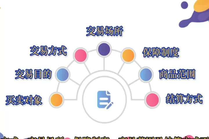 期货买卖技巧和手册的区别(期货买卖技巧和手册的区别在哪)_国际期货_第1张_期货投资网 期货买卖技巧和手册的区别(期货买卖技巧和手册的区别在哪)_https://www.cqckcrrc.com_国际期货_第1张
