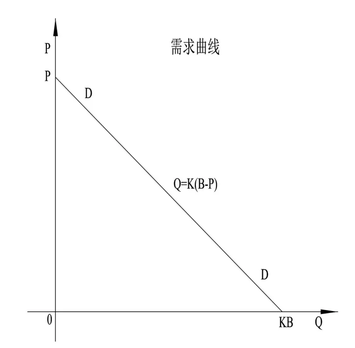 期货预期理论的公式(期货的计算公式)_财经要闻_第1张_期货投资网 期货预期理论的公式(期货的计算公式)_https://www.cqckcrrc.com_财经要闻_第1张