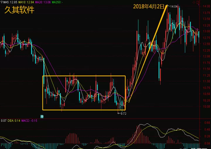 期货交易如何回避震荡行情(期货震荡行情用哪个指标)_https://www.cqckcrrc.com_股票理财_第1张