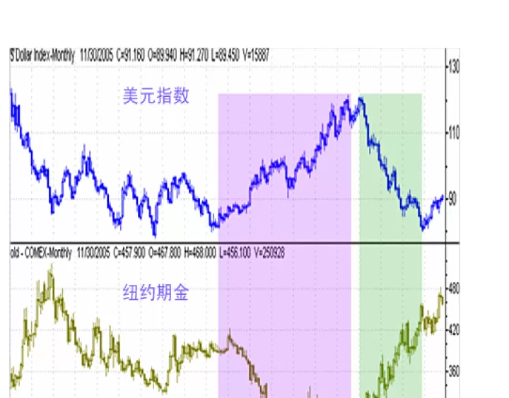 mex黄金期货回升到每盎司2(美黄金期货走势)_财经直播室_第1张_期货投资网 mex黄金期货回升到每盎司2(美黄金期货走势)_https://www.cqckcrrc.com_财经直播室_第1张