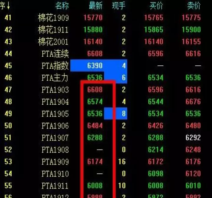 期货反向跟单方式(期货为什么要反向跟单)_内盘期货_第1张_期货投资网 期货反向跟单方式(期货为什么要反向跟单)_https://www.cqckcrrc.com_内盘期货_第1张