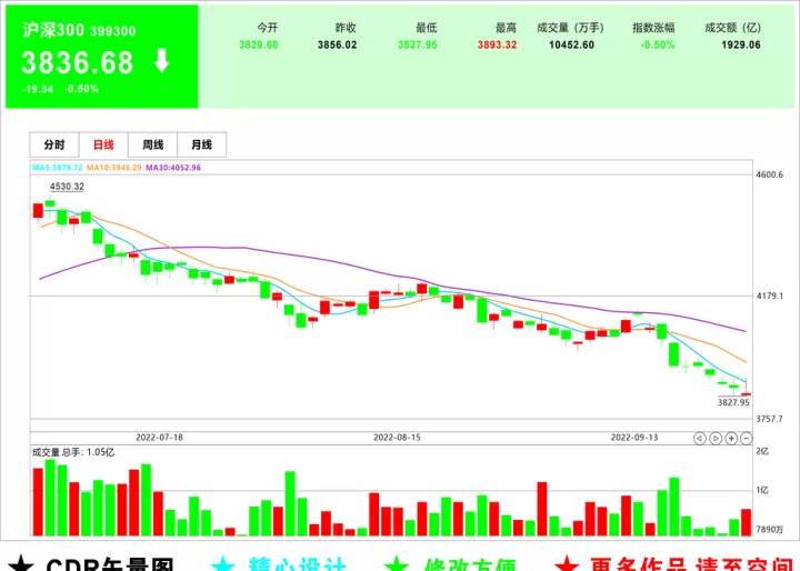 沪深300股指期货合约的合约乘数为每点(沪深300指数期货的合约乘数)_期货行情_第1张_期货投资网 沪深300股指期货合约的合约乘数为每点(沪深300指数期货的合约乘数)_https://www.cqckcrrc.com_期货行情_第1张