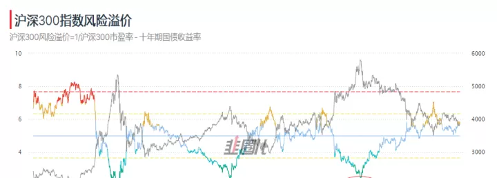 沪深300期货技术面(沪深300期货if2108)_内盘期货_第1张_期货投资网 沪深300期货技术面(沪深300期货if2108)_https://www.cqckcrrc.com_内盘期货_第1张