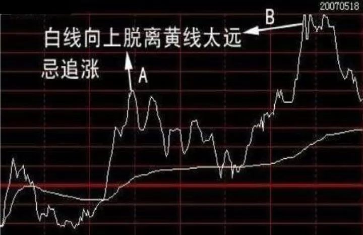 分时线黄线期货(期货分时图中的黄线是什么意思)_理财品种_第1张_期货投资网 分时线黄线期货(期货分时图中的黄线是什么意思)_https://www.cqckcrrc.com_理财品种_第1张