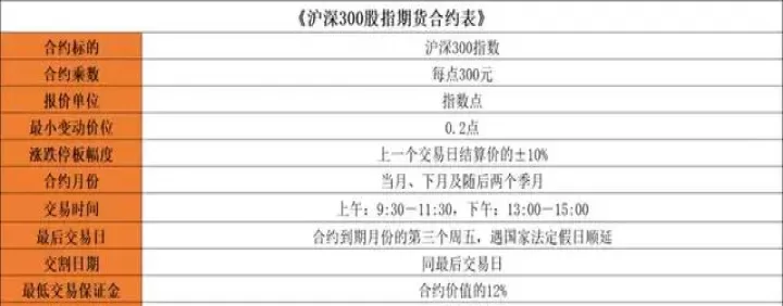 沪深300基金期货(沪深300指数期货行情)_期货开户_第1张_期货投资网 沪深300基金期货(沪深300指数期货行情)_https://www.cqckcrrc.com_期货开户_第1张