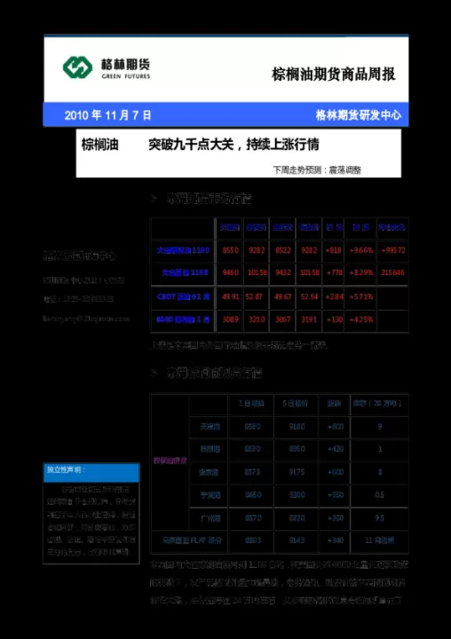 棕榈油期货09(棕榈油期货05走势)_理财品种_第1张_期货投资网 棕榈油期货09(棕榈油期货05走势)_https://www.cqckcrrc.com_理财品种_第1张