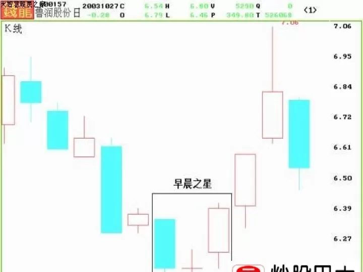 期货螺纹短线看什么k线图解(期货k线缺口是什么原因)_期货品种_第1张_期货投资网 期货螺纹短线看什么k线图解(期货k线缺口是什么原因)_https://www.cqckcrrc.com_期货品种_第1张