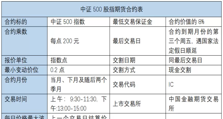 股指期货和股票哪个更有规律(股指期货和期货哪个好做)_https://www.cqckcrrc.com_基金理财_第1张