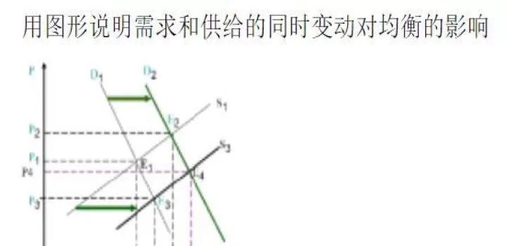供需对期货的影响(供求关系对期货价格的影响)_https://www.cqckcrrc.com_期货品种_第1张