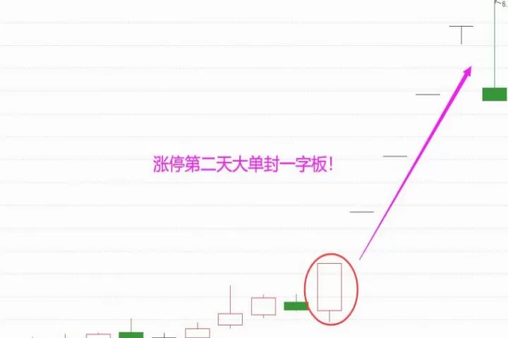 期货涨停了明天有可能低开吗(期货涨停后第二天会低开吗)_期货知识_第1张_期货投资网 期货涨停了明天有可能低开吗(期货涨停后第二天会低开吗)_https://www.cqckcrrc.com_期货知识_第1张