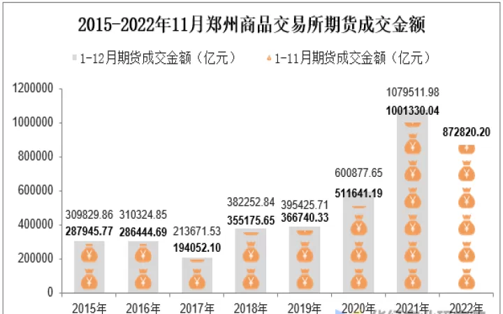 期货行情郑州交易所(郑州期货商品实时行情)_https://www.cqckcrrc.com_期货理财_第1张