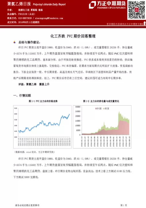 pvc期货为什么下跌(pvc树脂粉期货走势)_https://www.cqckcrrc.com_基金理财_第1张