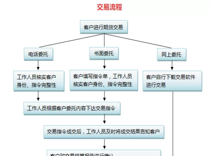 青泽期货交易图形(青泽期货交易流程图)_https://www.cqckcrrc.com_期货理财_第1张