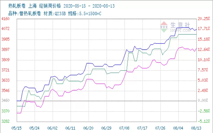 热轧期货走势网(热轧期货实时行情)_https://www.cqckcrrc.com_财经直播室_第1张