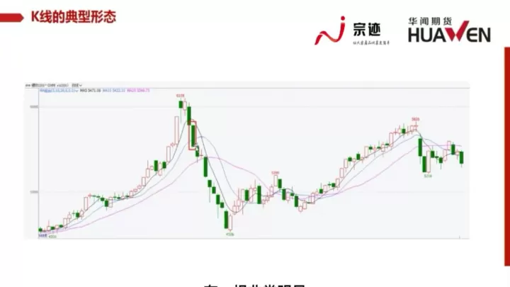 期货外汇指标怎么看的(外汇期货行情表怎么看)_https://www.cqckcrrc.com_国际期货_第1张
