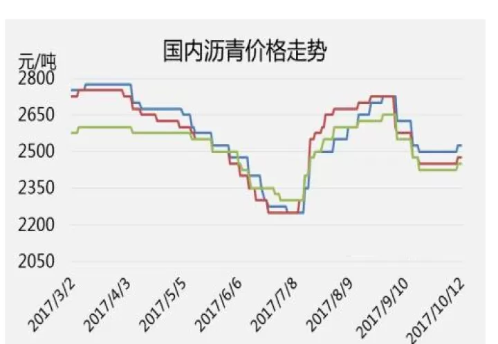 2205沥青期货主力实时(沥青2101期货)_https://www.cqckcrrc.com_基金理财_第1张