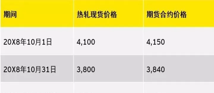 为什么铁矿石期货套期保值(铁矿石期货为什么不能买)_https://www.cqckcrrc.com_国际期货_第1张