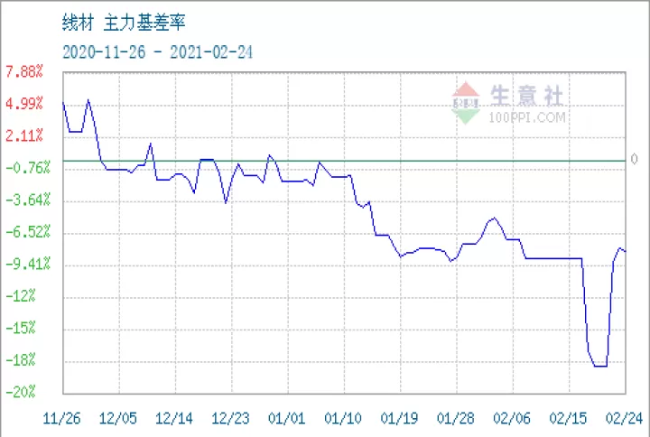 期货的线材是什么意思(线材期货实时行情)_股票理财_第1张_期货投资网 期货的线材是什么意思(线材期货实时行情)_https://www.cqckcrrc.com_股票理财_第1张