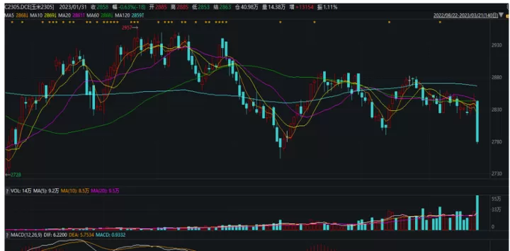 糙米期货下跌了吗最近(糙米期货下跌了吗最近走势)_https://www.cqckcrrc.com_恒指期货_第1张