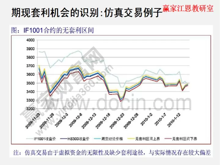 股指期货的双向交易优势(股指期货与股票价格的关系)_https://www.cqckcrrc.com_理财品种_第1张