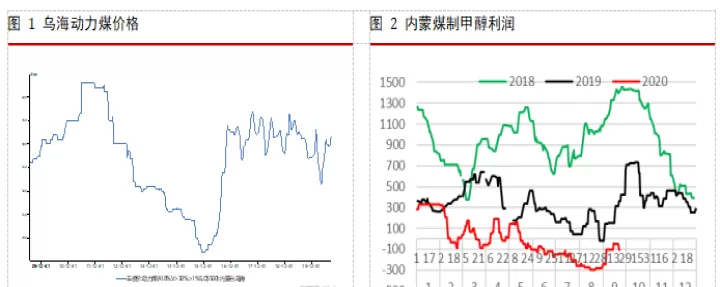 甲醇期货建议趋势多头继续持有(甲醇期货最新行情走势)_https://www.cqckcrrc.com_国际期货_第1张