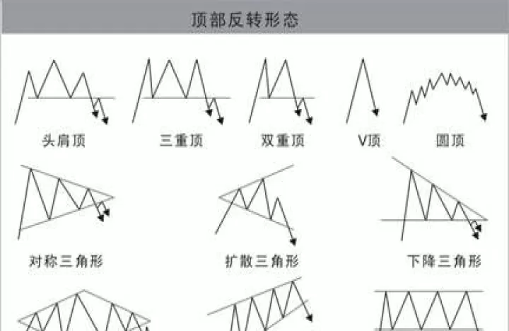 期货各种k线的(期货各种k线形态)_https://www.cqckcrrc.com_财经要闻_第1张
