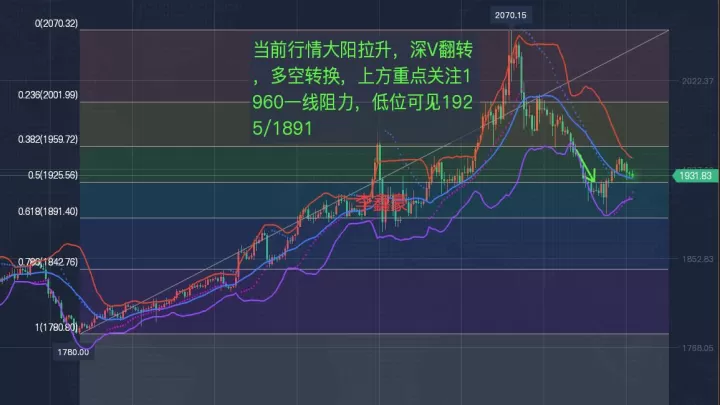 期货黄金交叉线(期货黄金最新行情)_期货品种_第1张_期货投资网 期货黄金交叉线(期货黄金最新行情)_https://www.cqckcrrc.com_期货品种_第1张