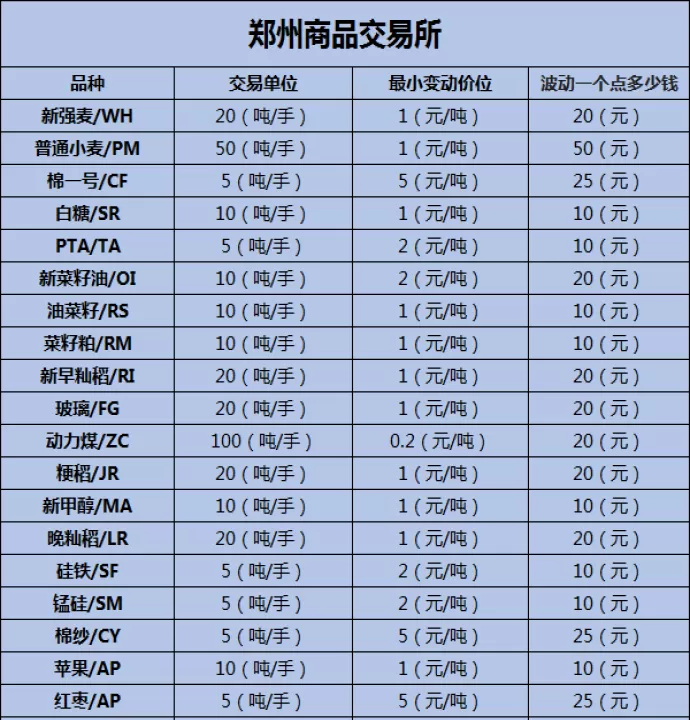 rb是哪个期货品种(期货rb是什么品种)_https://www.cqckcrrc.com_理财品种_第1张