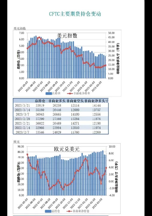期货持仓和总手哪个好(期货持仓和总手是什么意思)_理财百科_第1张_期货投资网 期货持仓和总手哪个好(期货持仓和总手是什么意思)_https://www.cqckcrrc.com_理财百科_第1张