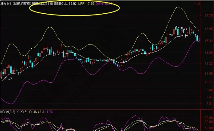 期货缠论布林线讲解(期货布林线是什么意思)_期货交易所_第1张_期货投资网 期货缠论布林线讲解(期货布林线是什么意思)_https://www.cqckcrrc.com_期货交易所_第1张
