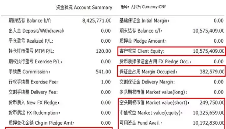 期货交易结算单可用资金(期货交易可用资金不足怎么办)_期货交易所_第1张_期货投资网 期货交易结算单可用资金(期货交易可用资金不足怎么办)_https://www.cqckcrrc.com_期货交易所_第1张