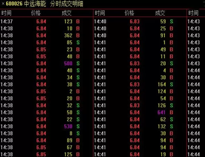期货成交明细长什么样(期货成交汇总指什么)_内盘期货_第1张_期货投资网 期货成交明细长什么样(期货成交汇总指什么)_https://www.cqckcrrc.com_内盘期货_第1张