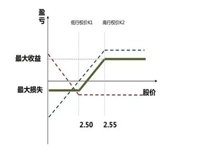 花生期货不同合约价差(期货不同合约的价差的原因)_https://www.cqckcrrc.com_期货品种_第1张