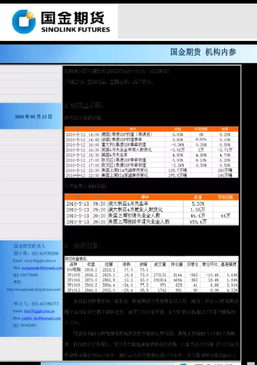 国金期货用什么工具画线(国金期货手续交易费)_国际期货_第1张_期货投资网 国金期货用什么工具画线(国金期货手续交易费)_https://www.cqckcrrc.com_国际期货_第1张
