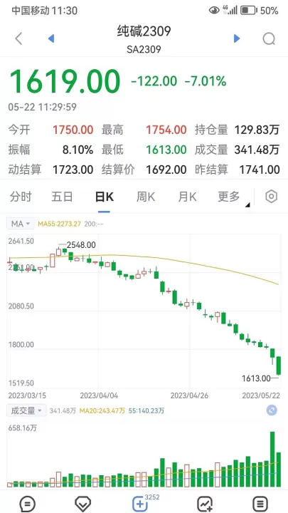 纯碱期货合约的含义(纯碱期货2309合约现价)_期货开户_第1张_期货投资网 纯碱期货合约的含义(纯碱期货2309合约现价)_https://www.cqckcrrc.com_期货开户_第1张