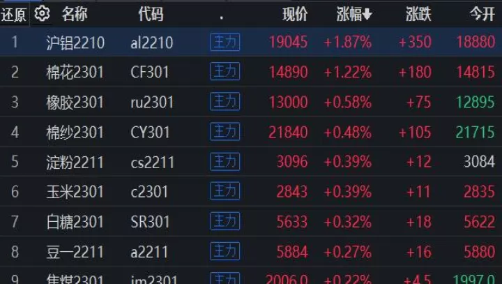 国内期货为何不连续交易(国内期货为什么不是24小时)_https://www.cqckcrrc.com_股票理财_第1张