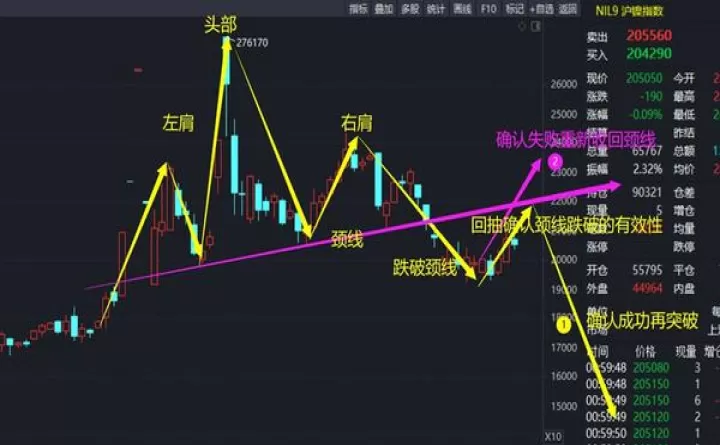 沪镍期货或有望冲高(沪镍期货交易时间表)_期货开户_第1张_期货投资网 沪镍期货或有望冲高(沪镍期货交易时间表)_https://www.cqckcrrc.com_期货开户_第1张