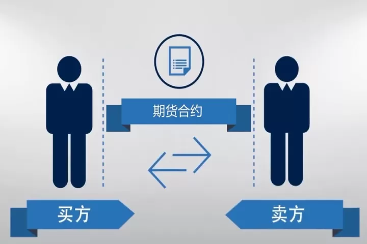 期货品种标准化合约(期货标准化合约)_https://www.cqckcrrc.com_财经要闻_第1张