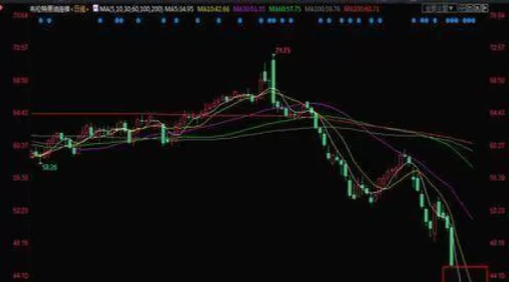 怎么看原油宝期货(原油宝期货最近怎么样了)_https://www.cqckcrrc.com_股票理财_第1张